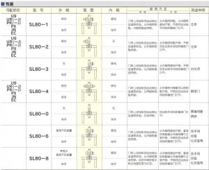 進(jìn)口移門(mén)鉤鎖詳細(xì)資料